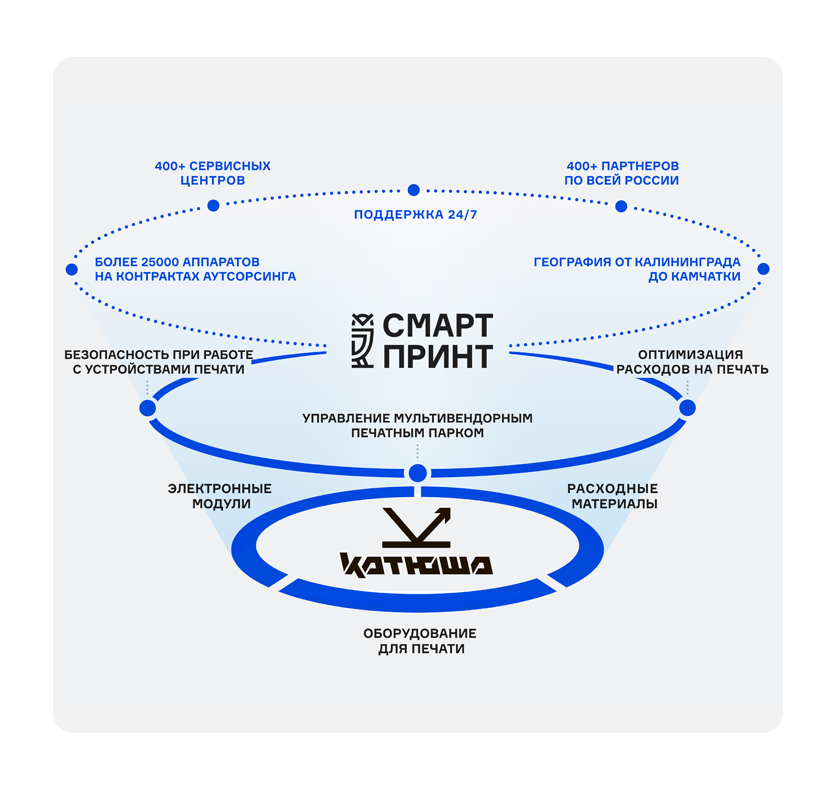 фото карточки